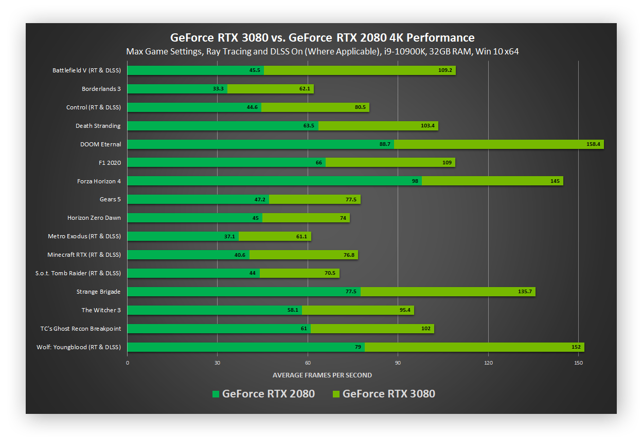 How To Increase FPS Optimize Your PC For Gaming AVG